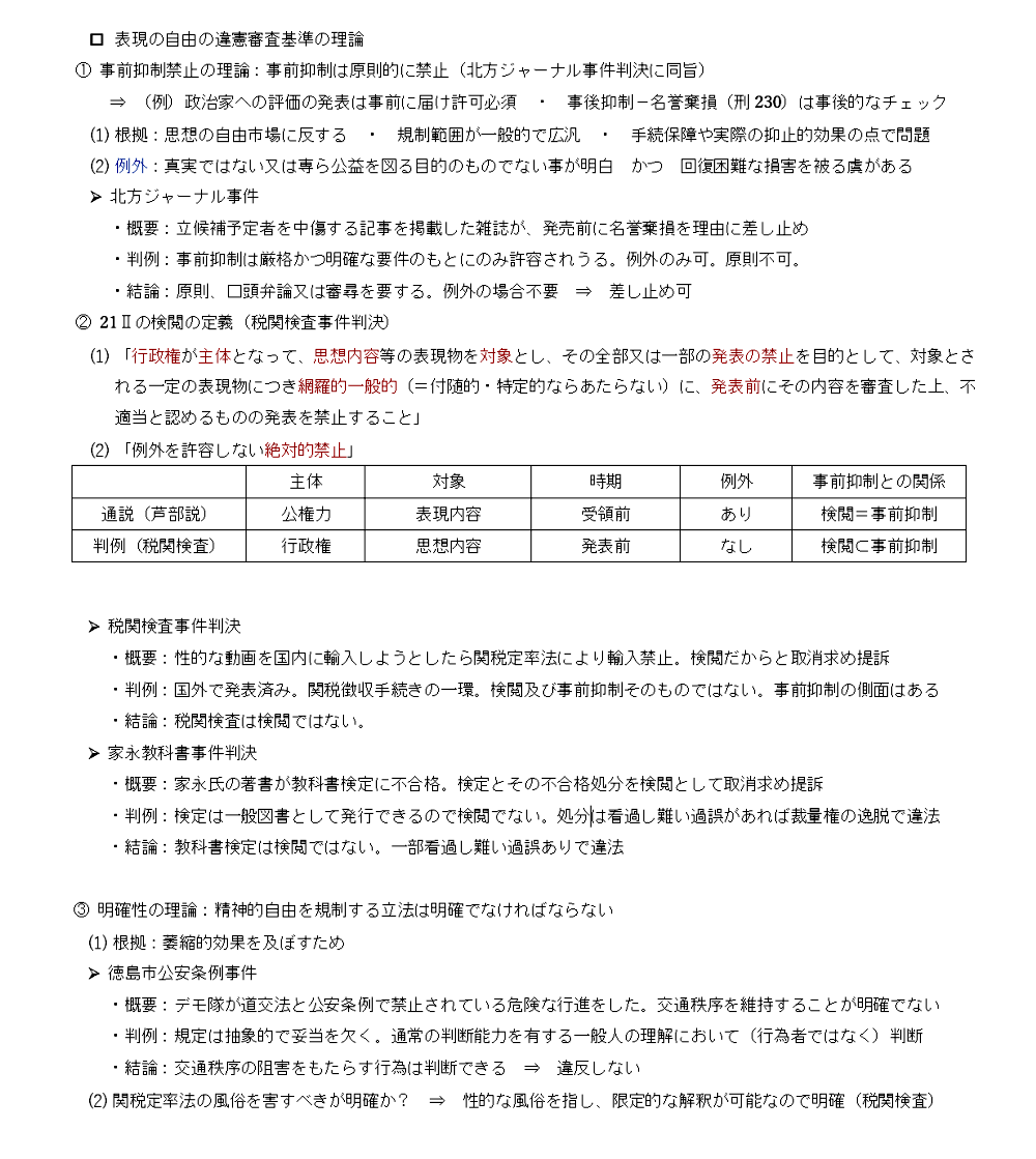 憲法第２０項のテキスト：表現の自由の違憲審査基準