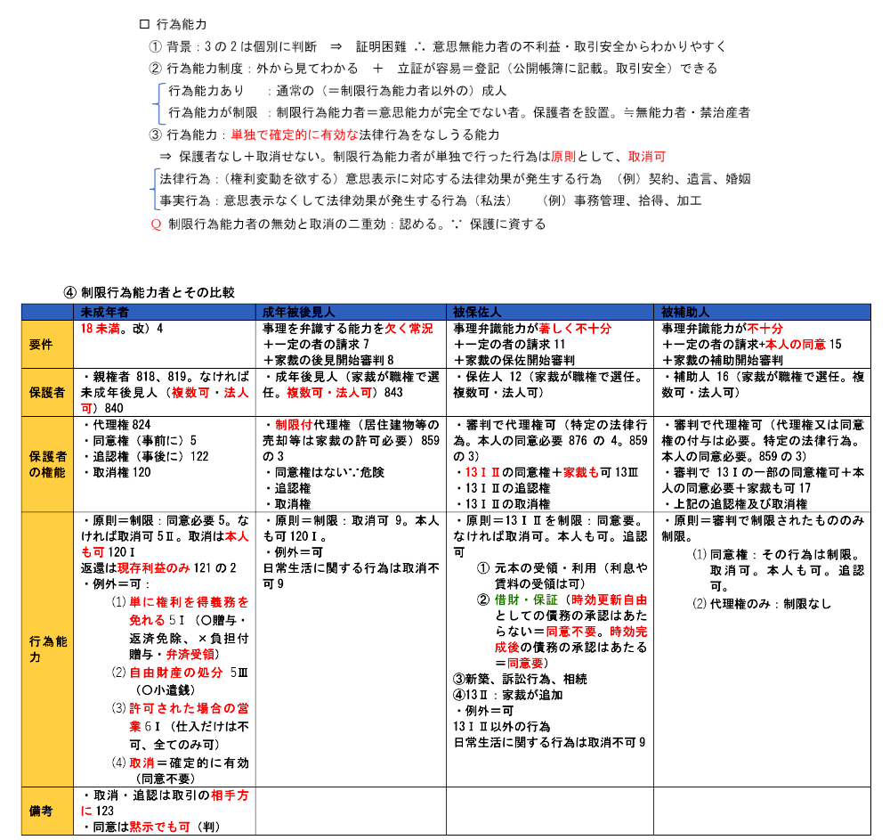 民法第１１項のテキスト：制限行為能者とは？