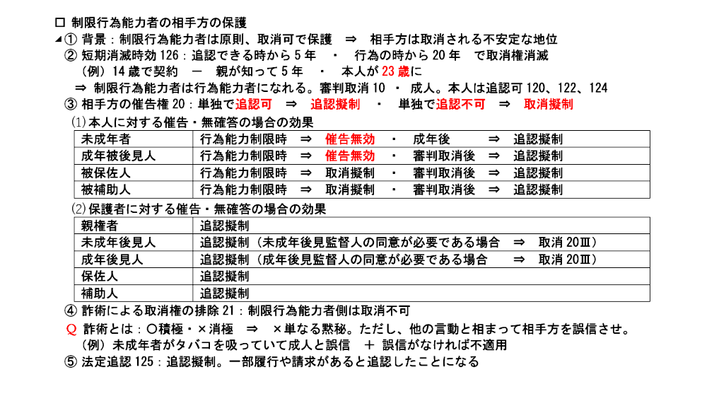 民法第１３項のテキスト：制限行為能力者の相手方の保護