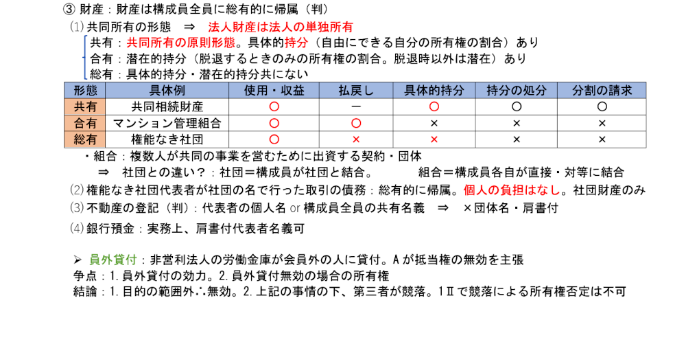民法第１５項のテキスト：権能なき社団