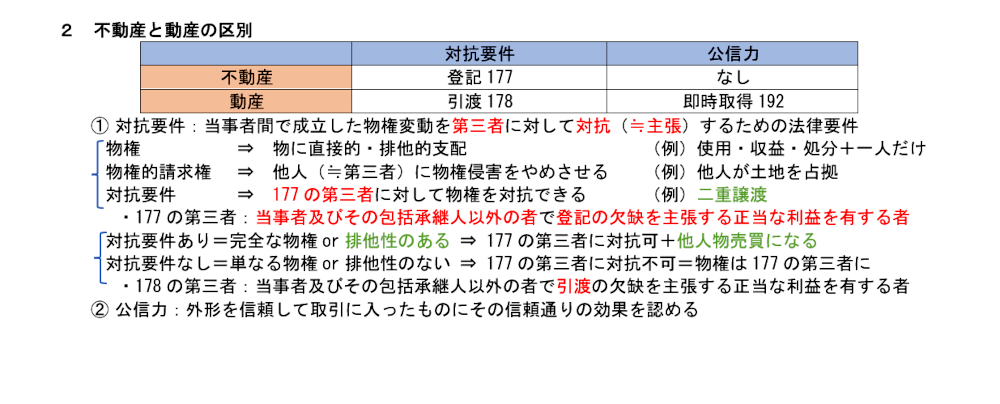 民法第１７項のテキスト：対抗要件と公信力
