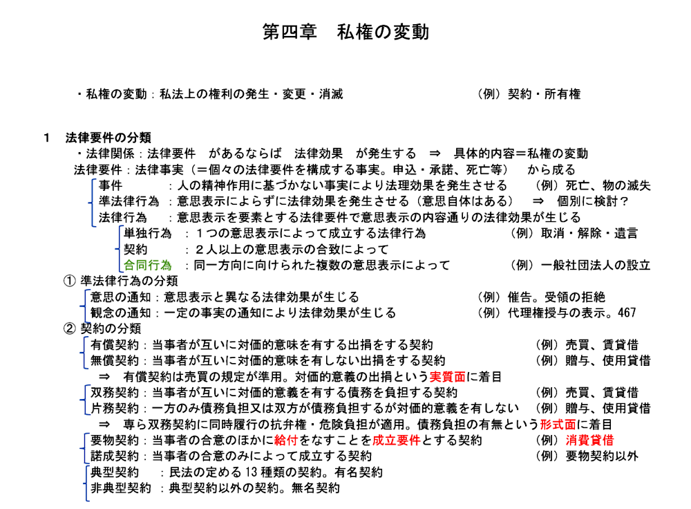民法第１８項のテキスト：法律要件の分類