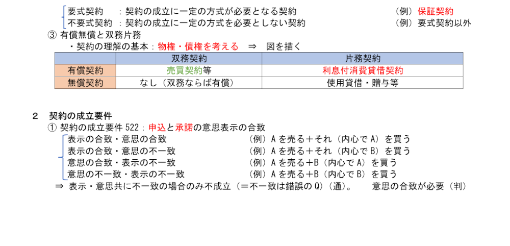 民法第１９項のテキスト：契約の成立要件