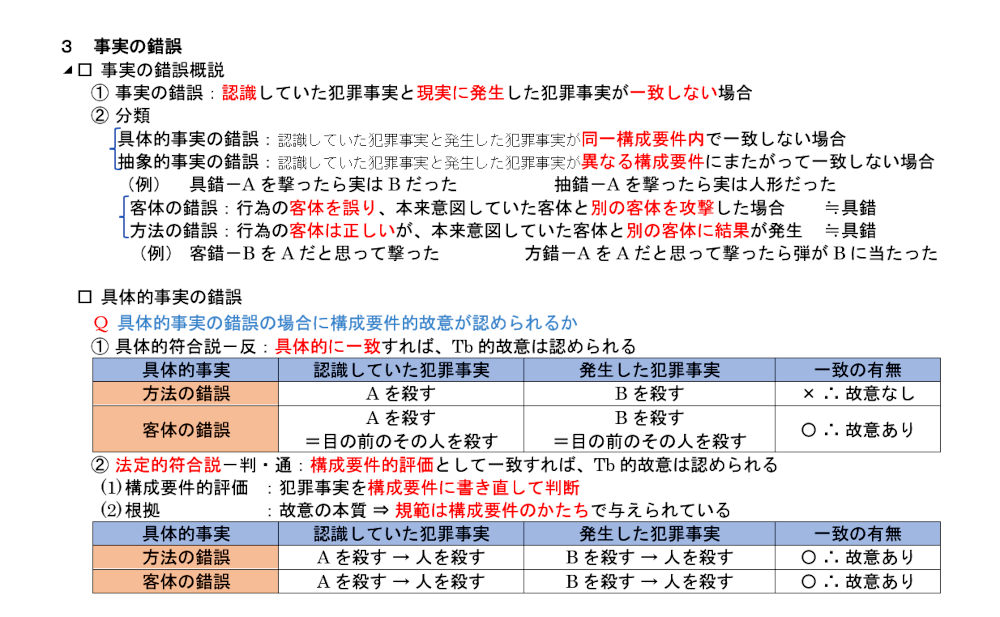 刑法第１３項のテキスト：具体的事実の錯誤