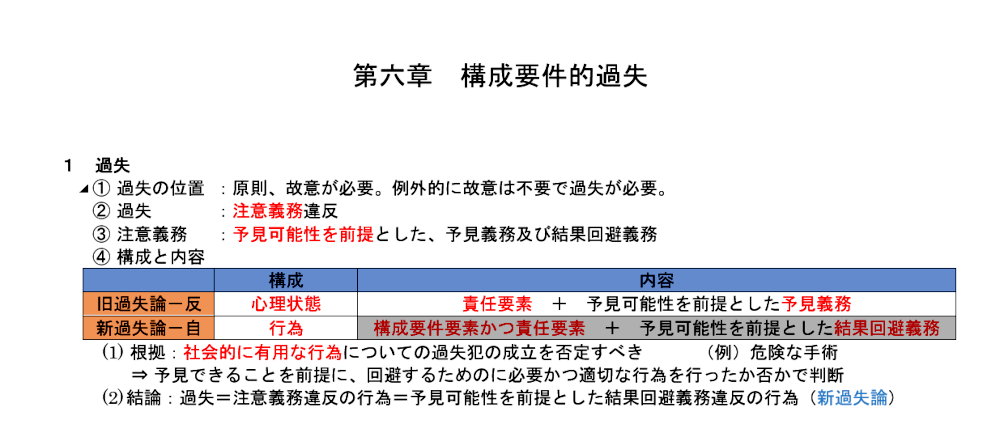 刑法第１８項のテキスト：新過失論